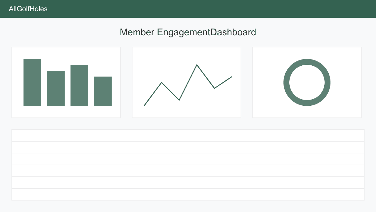 Member engagement dashboard